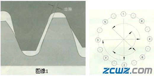 回轉(zhuǎn)支承安裝方法