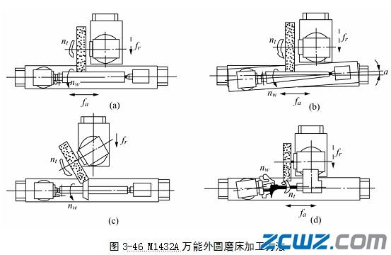 M1432A型萬能外圓磨床的主要組成部件