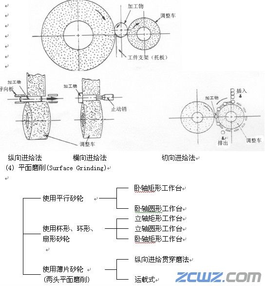 磨削加工的概念介紹