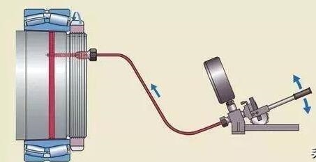 軸承安裝面面觀