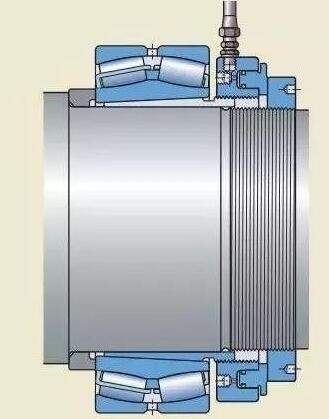 軸承安裝面面觀