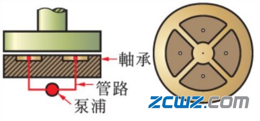 滑動(dòng)軸承種類詳細(xì)介紹