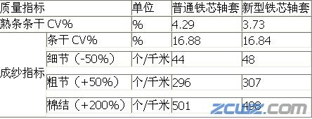 并條機膠輥鐵芯軸套的應用