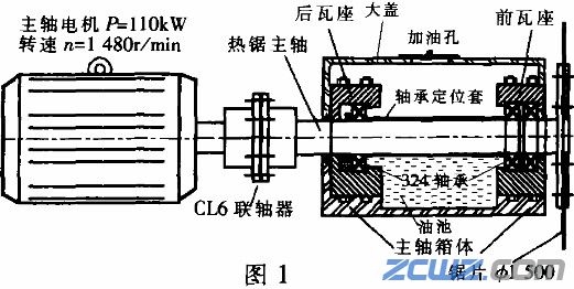 熱鋸機(jī)主軸軸承潤滑方式的改進(jìn)