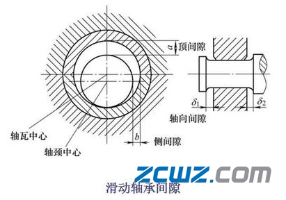 滑動(dòng)軸承間隙檢測(cè)與調(diào)整