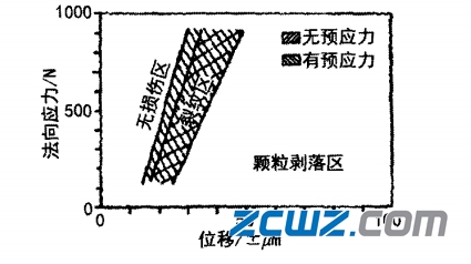 軸承微動損壞常見形式及其對軸承危害