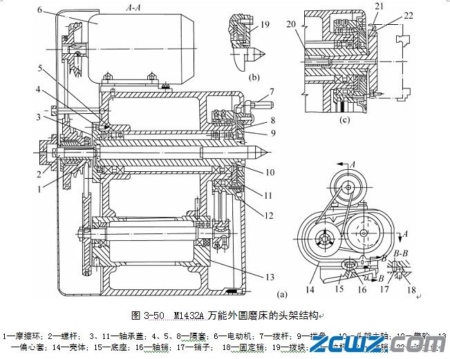 M1432A型萬(wàn)能外圓磨床的主要結(jié)構(gòu)
