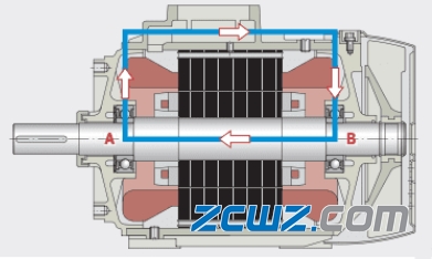 電絕緣軸承介紹，過電流導致軸承損傷的典型情況
