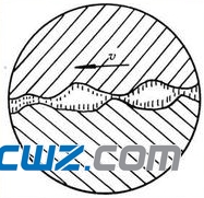 滑動軸承常見摩擦狀態(tài)分析