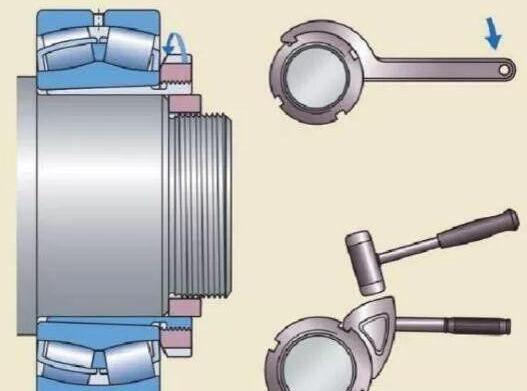 直觀圖解安裝在4個不同位置的軸承拆卸方法和注意事項
