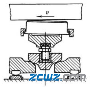 可傾瓦推力軸承的支撐方式及特點