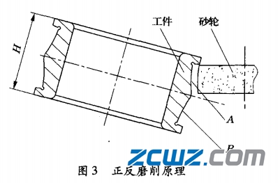 調心滾子軸承內滾道磨削方法的原理及特點