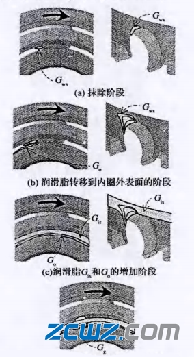 軸承冠形保持架潤滑脂行為及防漏