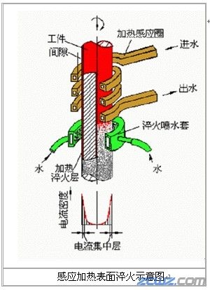 鋼球表面熱處理基本原理及性能介紹