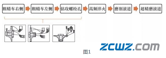 第三代輪轂軸承制造工藝流程及優(yōu)點(diǎn)