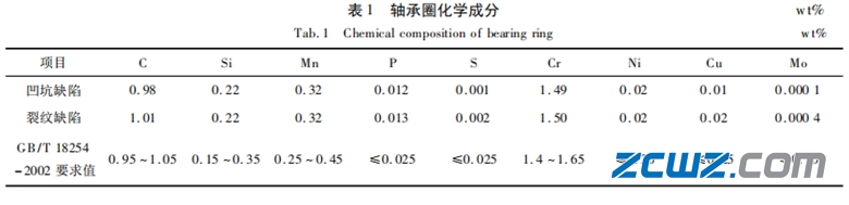 軸承套圈內(nèi)表面缺陷因素及處理措施