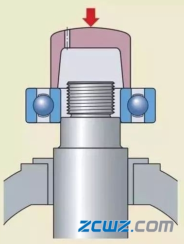 圓柱軸承正確安裝方法