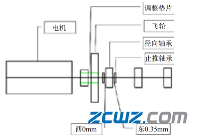 舉例氮壓機軸承故障現(xiàn)象、原因及處理