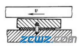 可傾瓦推力軸承的支撐方式及特點