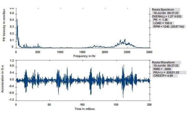 軸承檢測設(shè)備對于軸承檢測會給企業(yè)帶來的好處