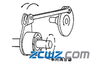 單向離合器軸承工作原理及使用范圍