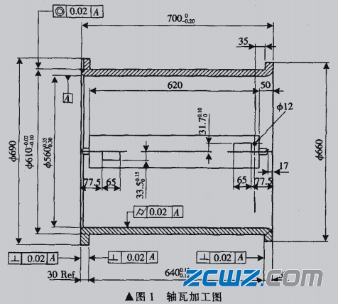 大型軸瓦特點、加工工藝及變形修復的介紹
