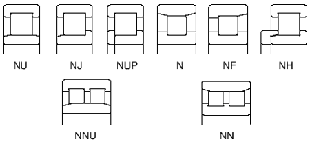 常見(jiàn)的圓柱滾子軸承型號(hào)區(qū)別