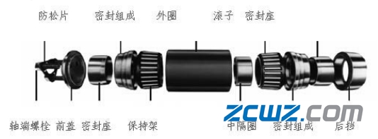 貨車無油箱軸承工作原理及發(fā)熱原因