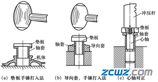 滑動軸承與滾動軸承裝配的不同