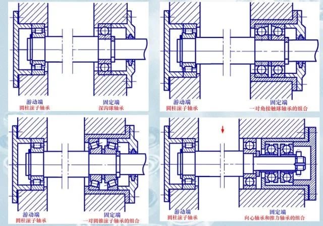一篇文章教會你軸承的安裝