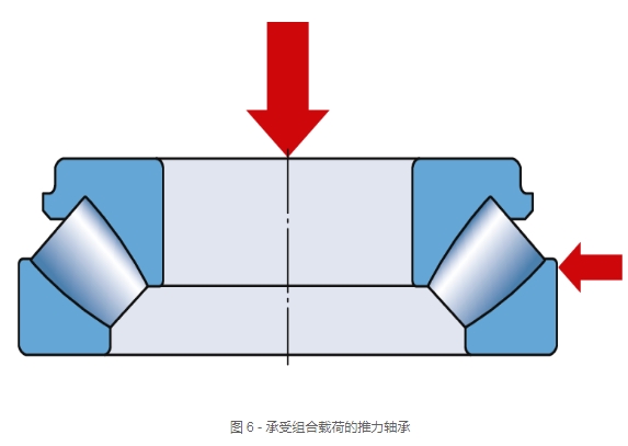 徑向和推力軸承本質(zhì)區(qū)別