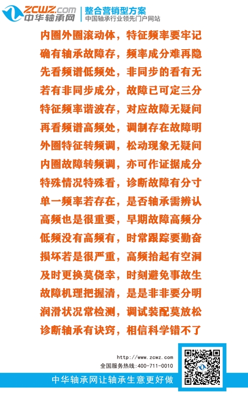 滾動(dòng)軸承故障診斷口訣及含義(值得收藏)