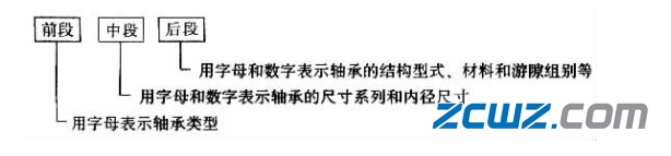 關(guān)節(jié)軸承代號(GB/T 304.2——1988)