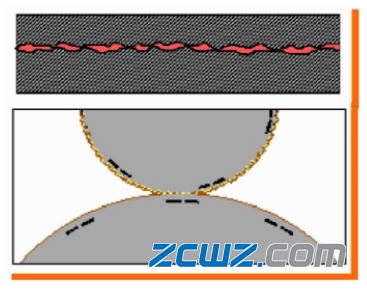 【軸承知識】軸承潤滑的基礎知識