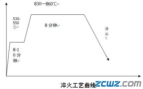 GCr15軸承鋼球加工步驟