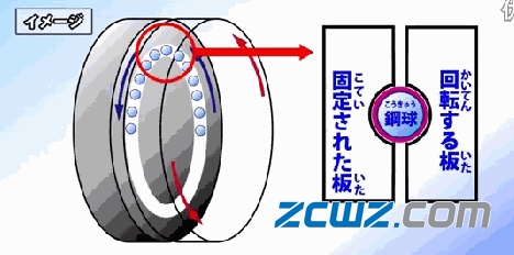 軸承鋼珠生產(chǎn)流程及裝配步驟