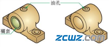 滑動(dòng)軸承種類詳細(xì)介紹