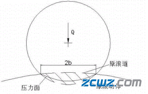 預(yù)緊和轉(zhuǎn)速對(duì)軸承剛度和溫度的影響