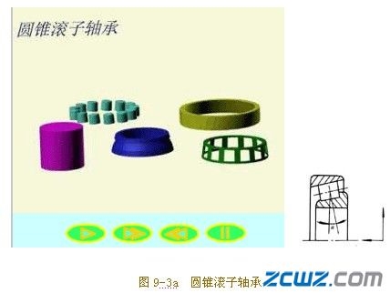 滾動(dòng)軸承的主要類型及其代號(hào)