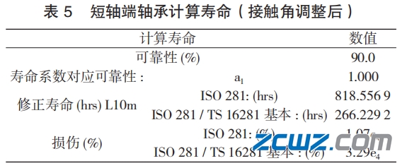 圓錐滾子軸承早期失效驗(yàn)證及檢測(cè)分析
