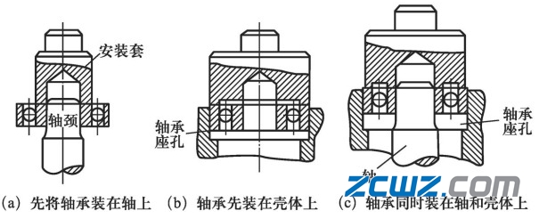 滑動軸承與滾動軸承裝配的不同