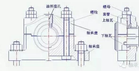 什么是動壓滑動軸承