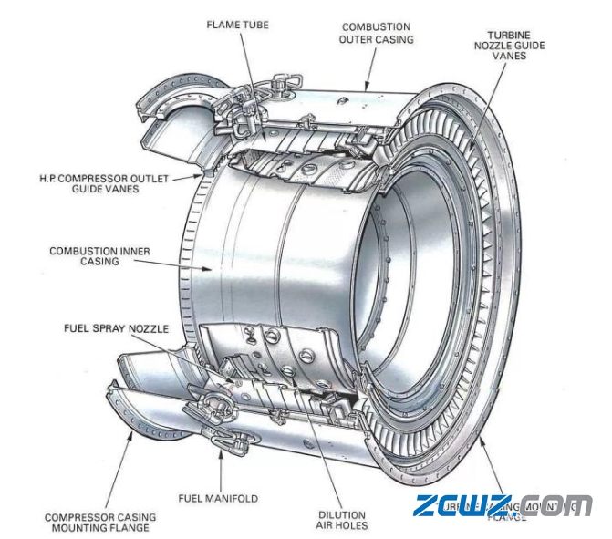 航空發(fā)動機軸承 原因及防止措施