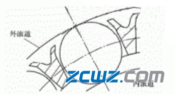 圓柱滾子軸承保持架鎖爪變形引起的軸承故障