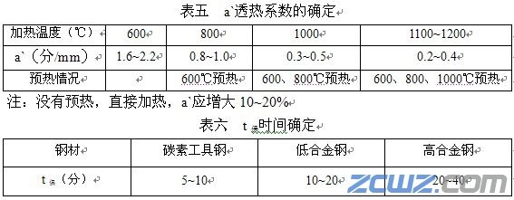 真空熱處理工藝參數(shù)的確定