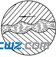 滑動軸承常見摩擦狀態(tài)分析