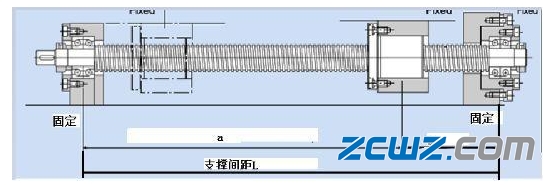 滾珠絲杠軸承的軸向剛度