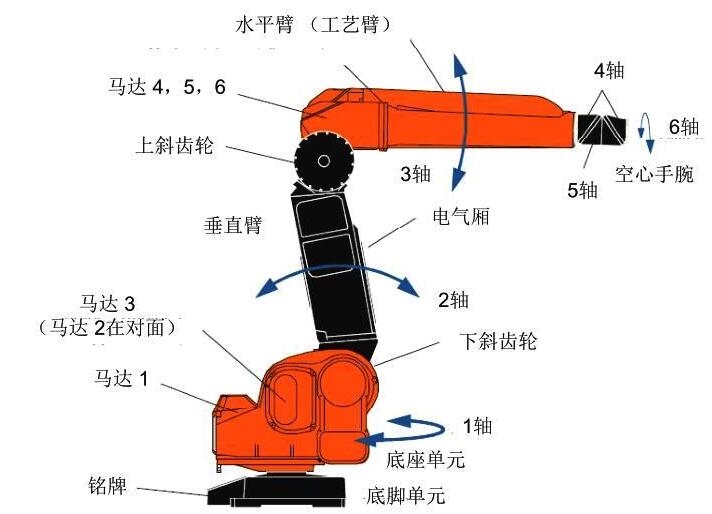 機(jī)器人平衡彈簧軸承潤(rùn)滑脂與平衡桿活塞桿潤(rùn)滑脂的研究與應(yīng)用