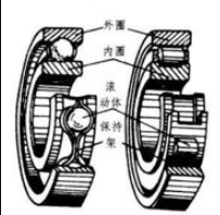 軸承部件有哪些 軸承部件加工流程