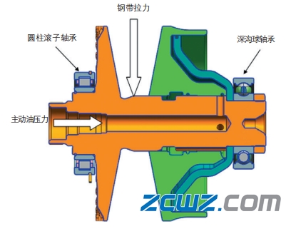 變速器圓柱滾子軸承內(nèi)圈脫出原因及解決方案